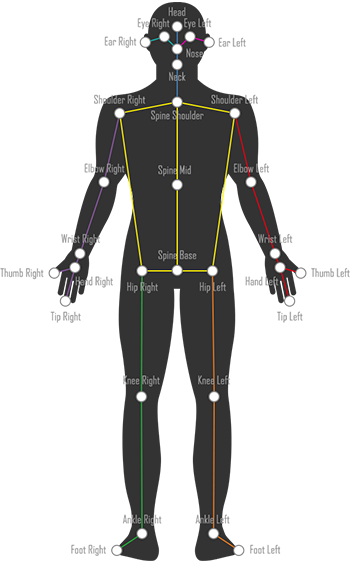 30 keypoints that can be detected by VisionPose Standard