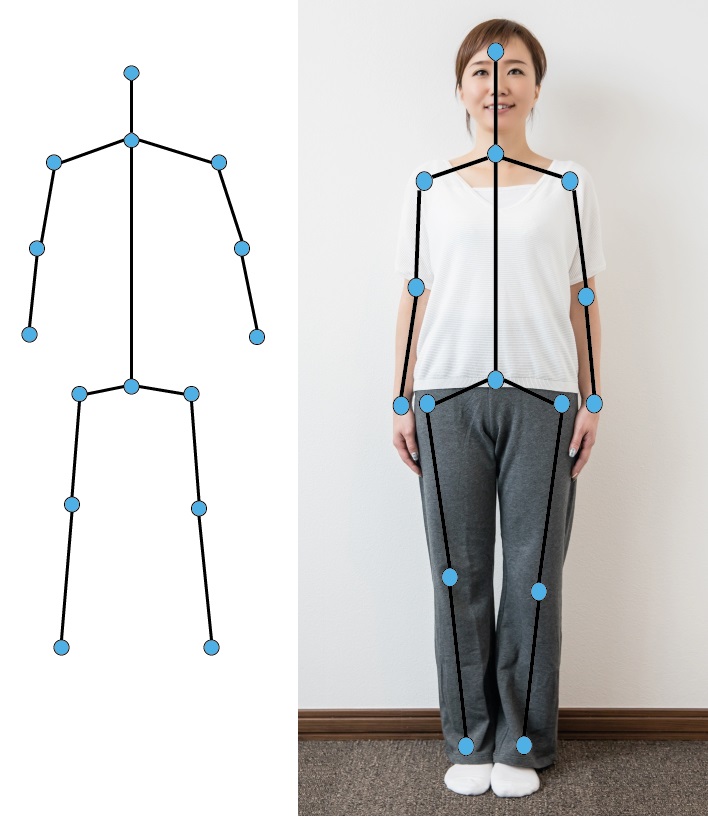 3D human pose estimation structure. | Download Scientific Diagram