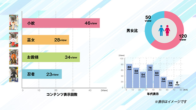 グラフは弊社で作成することも可能です