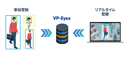 事前登録・リアルタイム登録
