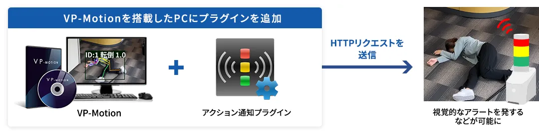 アクション通知プラグイン
