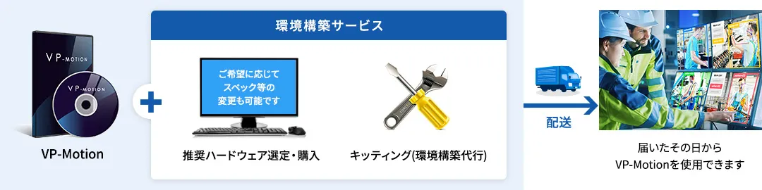 PCセット販売・レンタルサービス