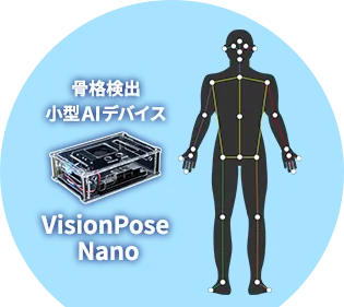 VisionPose Nano