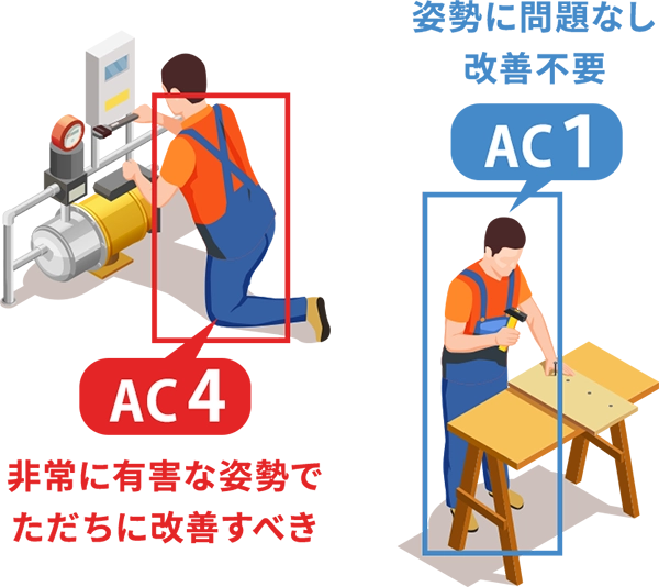 改善要求度イメージ