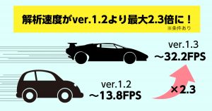 検出速度最大2.3倍